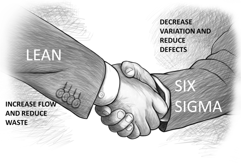 Why Lean Six Sigma